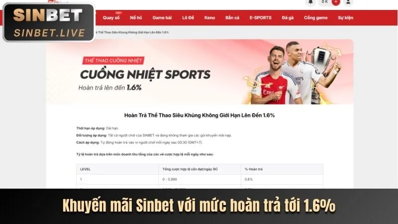Giới Thiệu Nền Tảng Nhận Thưởng 69vn
